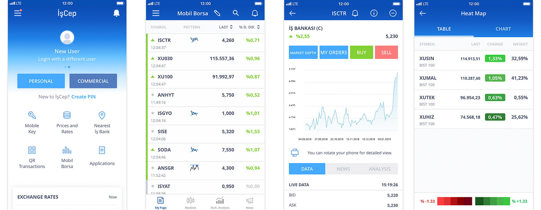 mobile stock trading